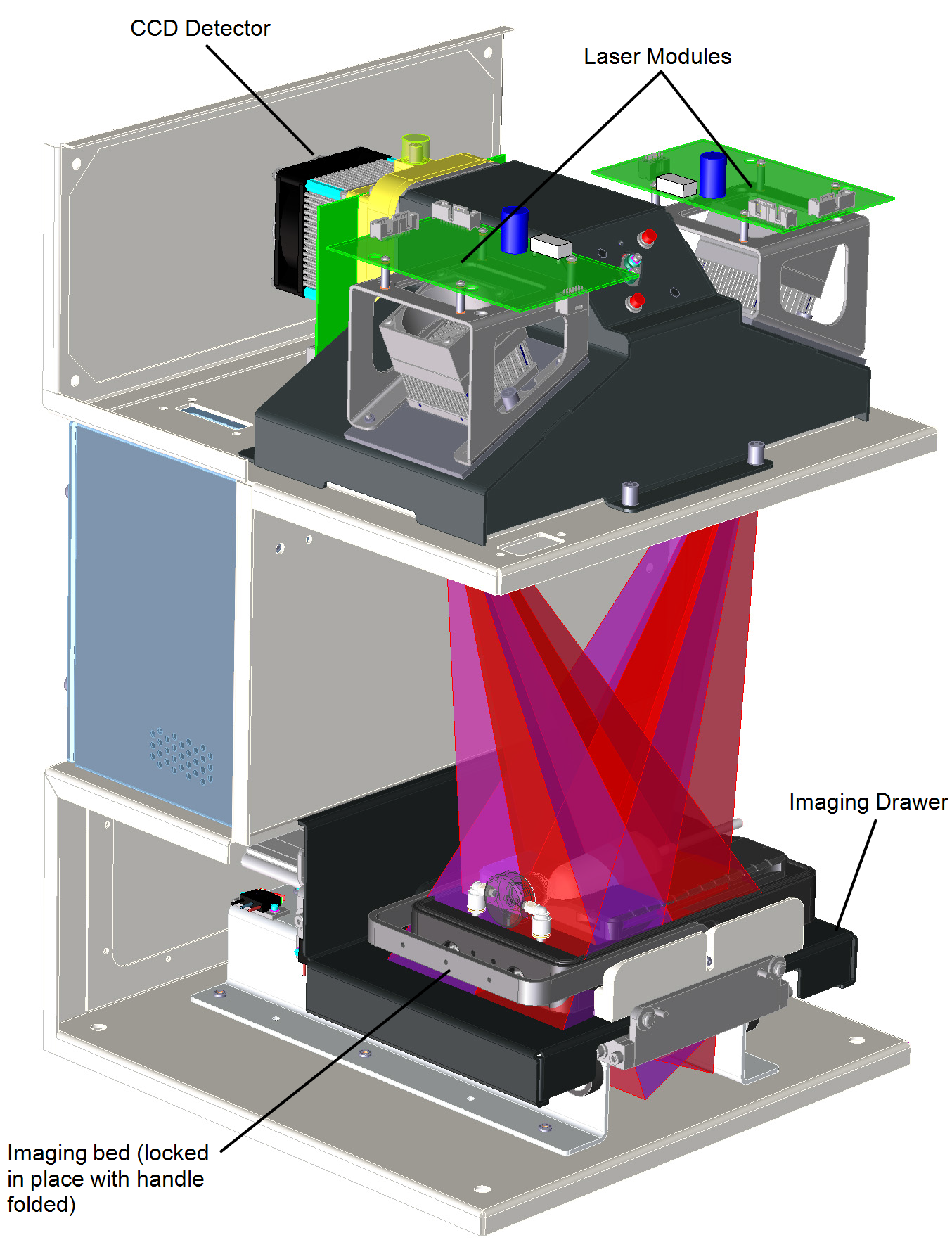 Pearl Trilogy optical system diagram