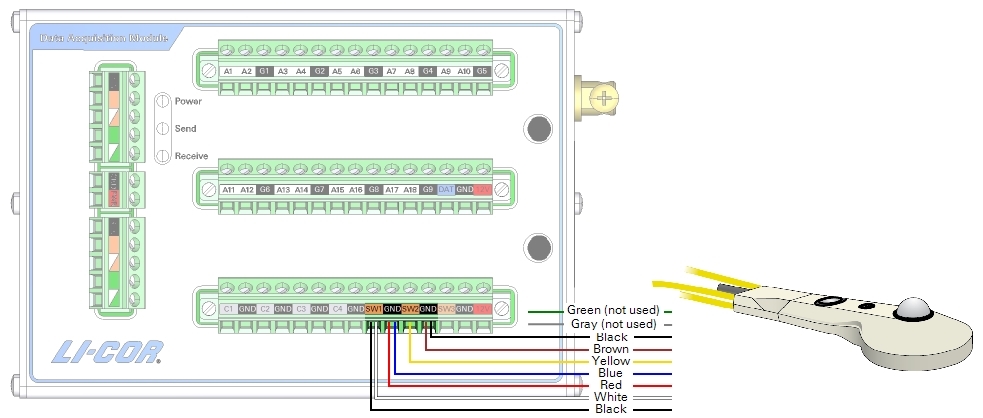 Wiring a CNF4 to the LI-COR data acquisition module.