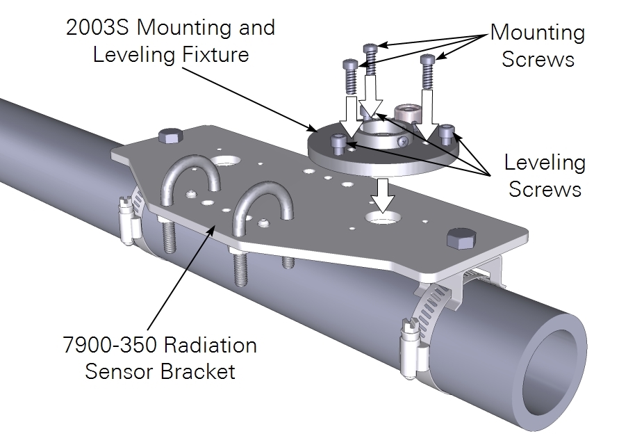 Light sensor leveling fixture on radiation sensor bracket