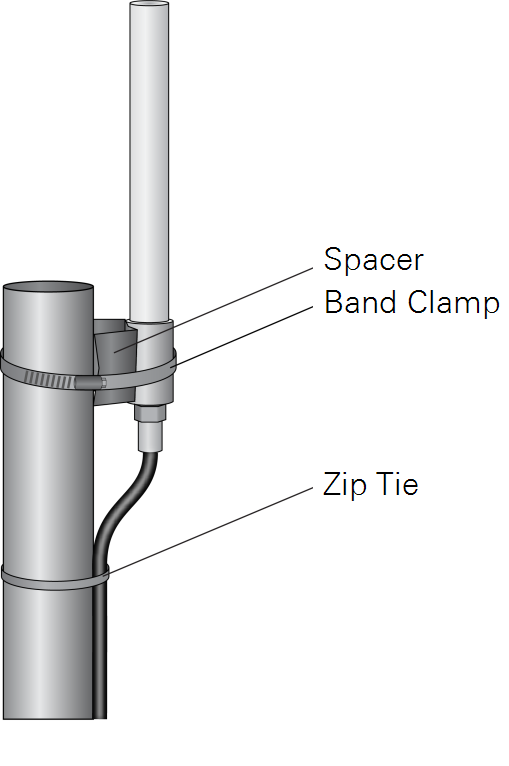 Be sure the antenna has a clear view. It should not be blocked by a pole.