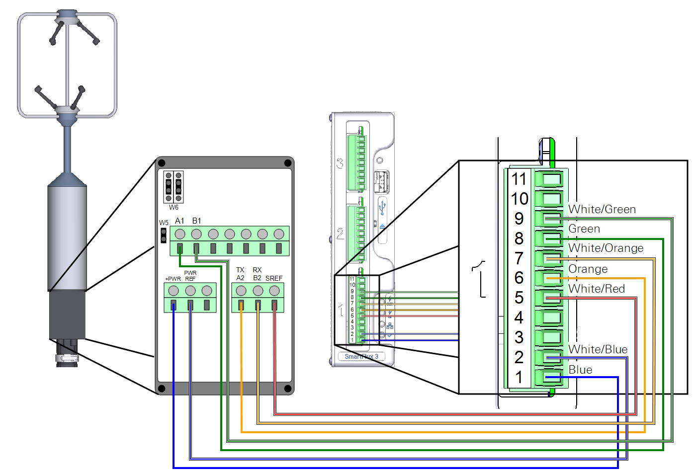 Wiring an RM Young to the SmartFlux 2 or 3 System