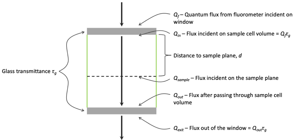 Diagram

Description automatically generated