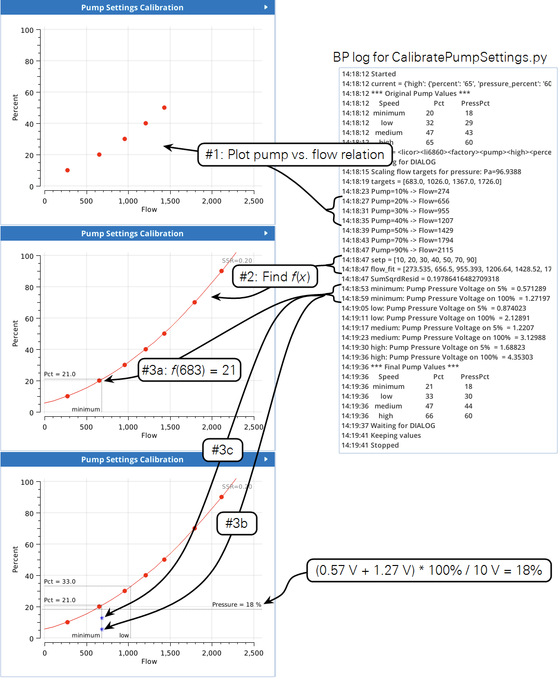 Pump calibration details