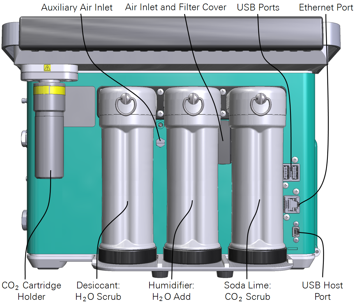 Components that condition the air.