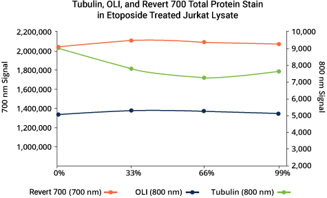 Membrane Data