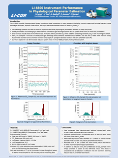 LI-6800 instrument performance poster