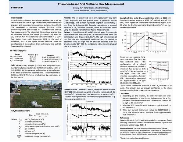 Soil Methane Poster