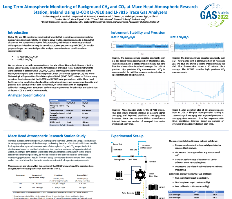 Long-Term TGA Measurements at Mace Head, Ireland