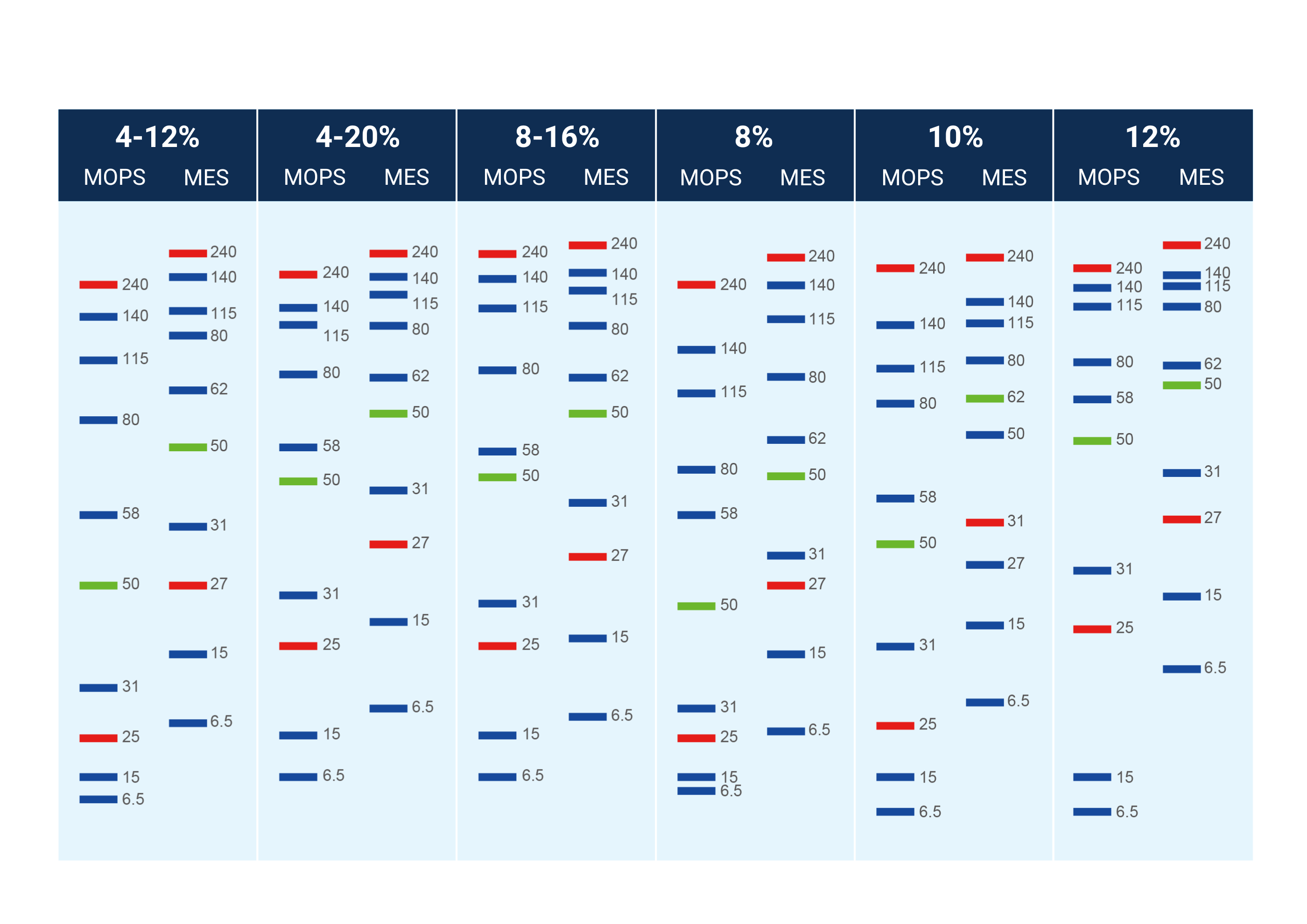 protein electrophoresis chart